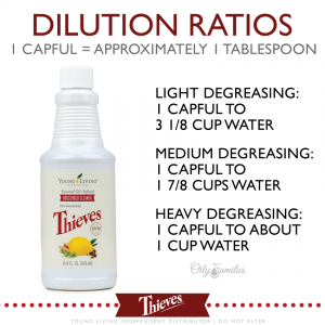 Dilution
